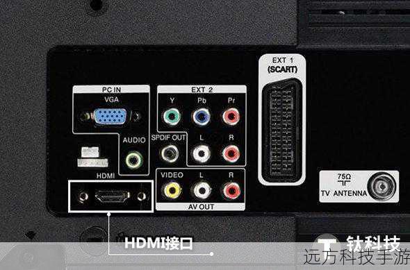 HDMI:全能接口的崛起