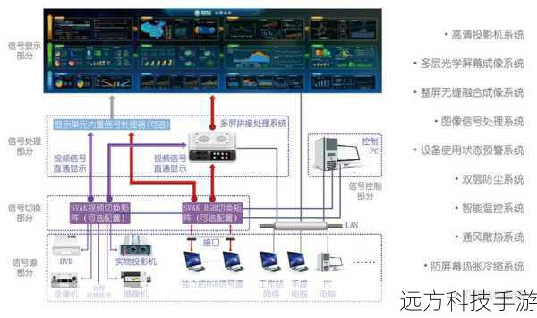 DP:专业级的显示解决方案