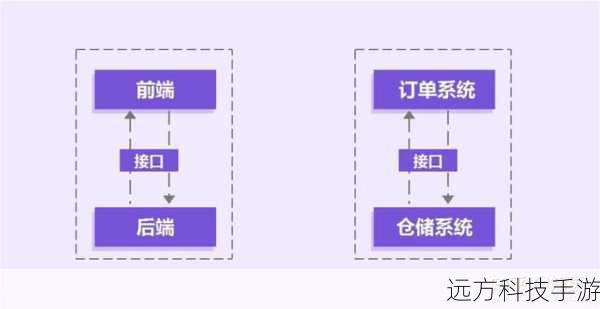 选择哪种接口取决于个人的具体需求和预算考量,无论选择哪一种,确保接口与您的设备兼容,以及适当的线缆,将帮助您获得最佳的显示效果和使用体验。