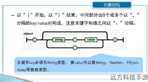 JSON的基本概念