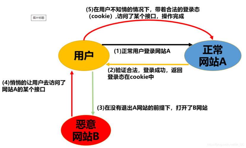 - 注意安全性问题,如XSS攻击,确保解析后的数据安全显示在网页上。