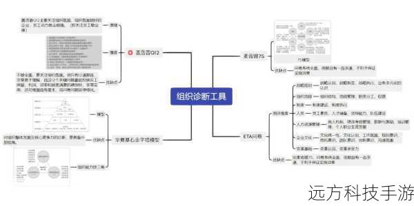 4. 使用诊断工具