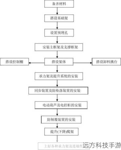 安装步骤简明易懂
