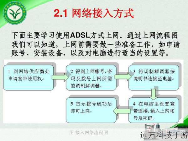 步骤一:确保网络连接稳定