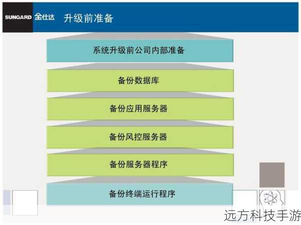 升级操作系统前,确保你的设备连接的是稳定且高速的网络环境,这能有效避免升级过程中因网络波动导致的数据丢失或升级失败。