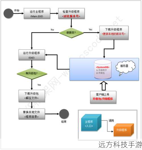 步骤三:选择“系统升级”功能