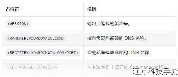 步骤四:确认升级信息