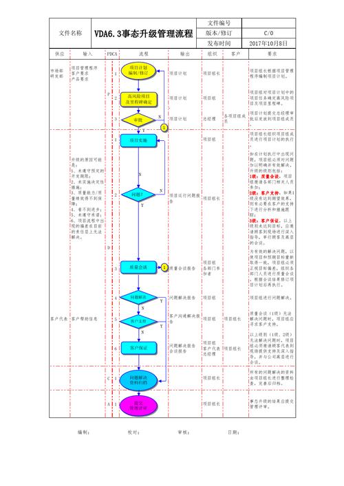 步骤五:开始升级过程