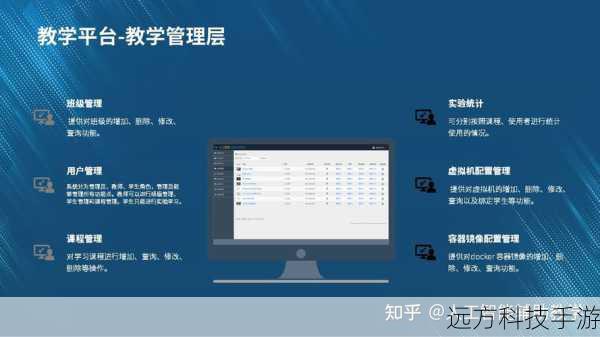 6.人工辅助