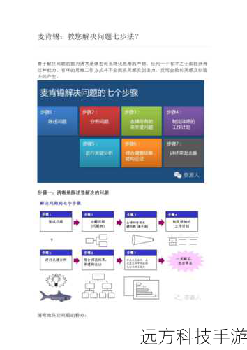 解决步骤: