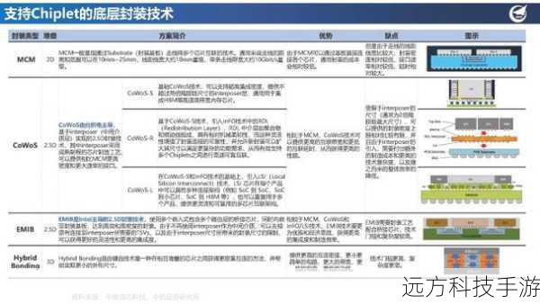 3、意外误操作:可能在调整CMOS设置时输入错误,导致密码无法记忆。