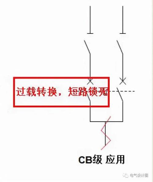 步骤 2:关闭电源并断开电源连接