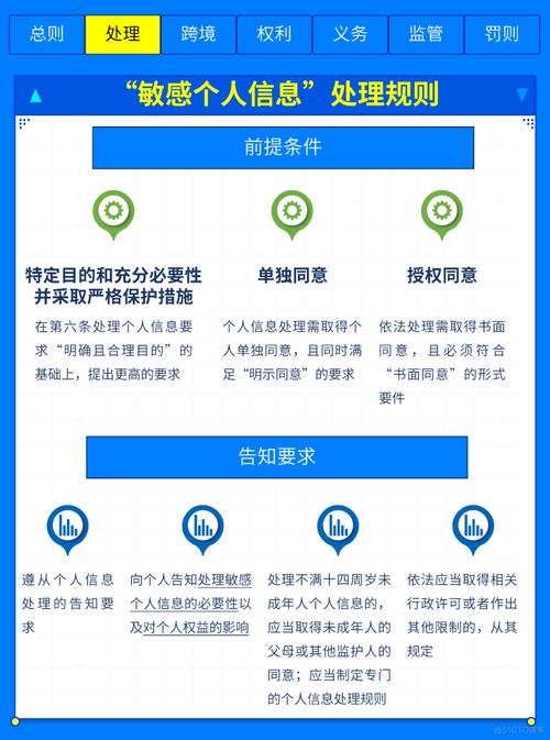 通过以上步骤,您不仅能够有效管理自己的通讯体验,还能保护个人信息安全,享受更清净的通话环境。