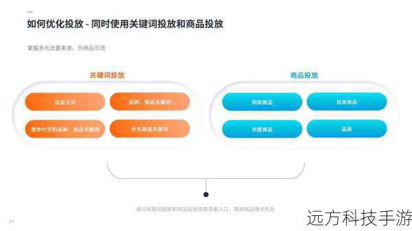 高级技巧与优化