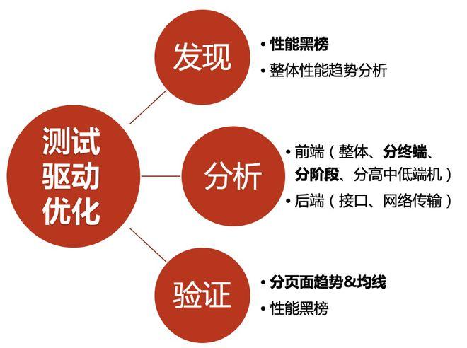 3. 性能优化