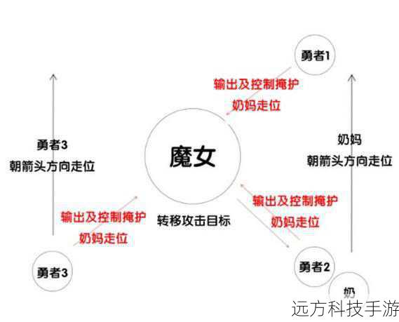 角色定位与走位