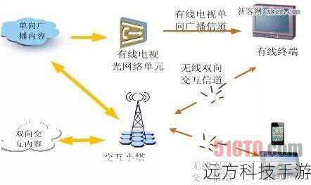 至于观看地点,如今随着网络的发展,我们有多种选择,传统的电视频道可能会播出这档节目,如果你的电视有相关频道,可以按时守候在电视机前观看,一些视频网站可能会获得该节目的网络播放权,比如爱奇艺、腾讯视频、优酷等知名平台,你可以在这些平台上搜索是否有芭莎大咖秀第四季 20161225 这一期的播放资源,部分手机视频应用也可能提供观看渠道,方便你随时随地观看节目。