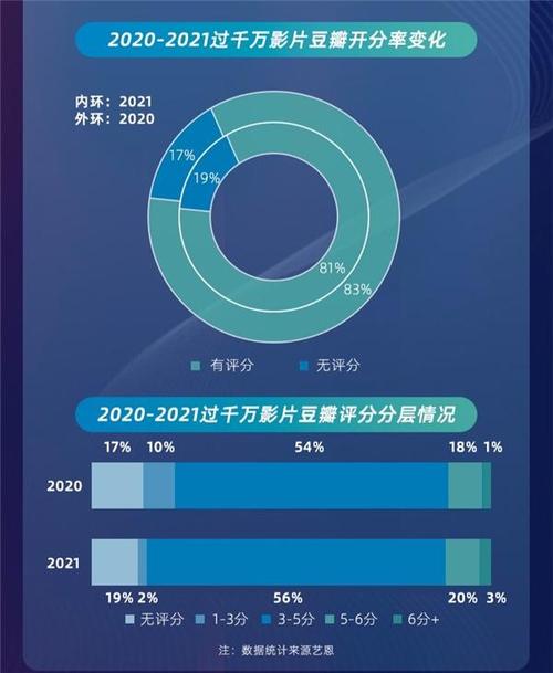 答:具体的上线时间可能因地区和平台政策等因素而有所不同,你可以登录优酷平台进行查询。