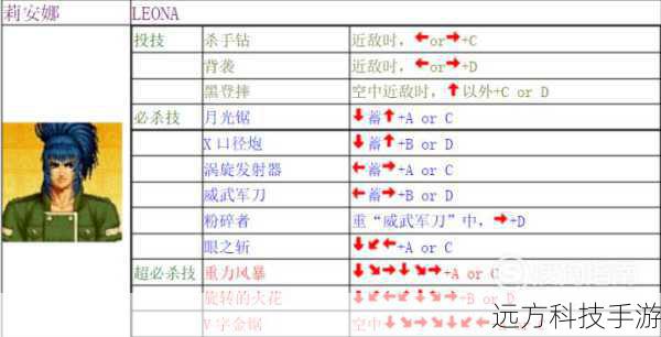 结合上述技能特点,一套高效的连招组合如下: