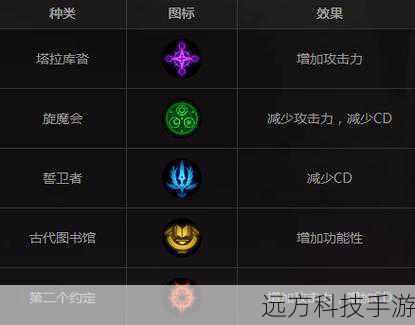 1. 护石符文的基本概念