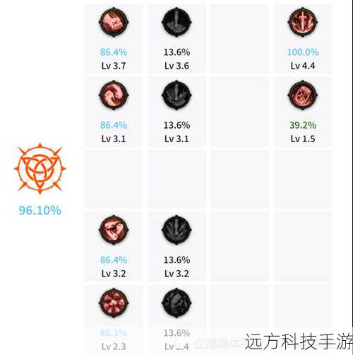 护石符文是召唤师装备中的一部分,可以显著提升召唤兽的属性和技能效果,通过选择不同的护石符文,召唤师可以针对特定的战斗场景或个人喜好调整技能组合,从而达到最佳的游戏体验。