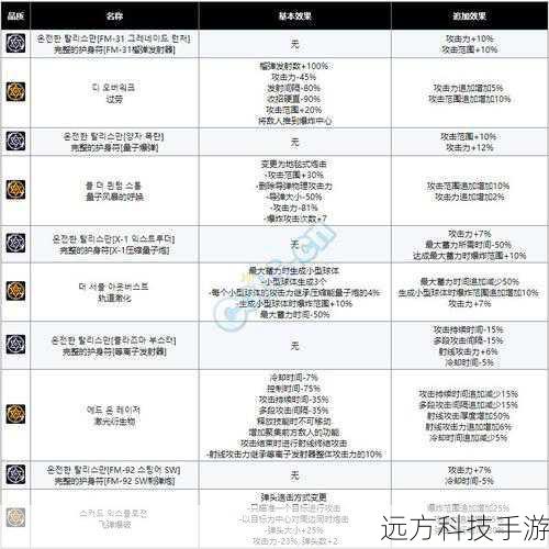 2. 护石符文的选择策略