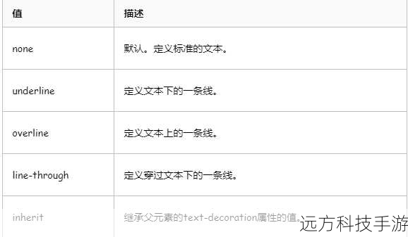 (a)基础属性优先