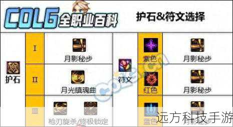 对于大多数召唤师而言,优先考虑护石符文的基础属性,如力量、智力、魔法暴击率等,这些属性直接影响召唤兽的输出能力,确保基础属性的均衡,是提升整体战斗力的前提。