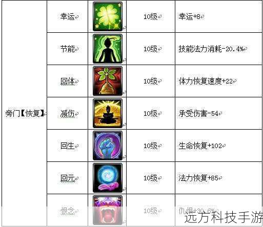 (b)技能强化