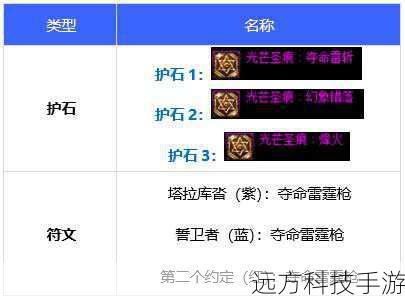 根据个人技能偏好选择护石符文,若侧重于使用“灵魂契约”技能,可以选择增加该技能冷却减少或攻击加成的符文;如果更倾向于“灵魂爆裂”,则寻找能提高该技能伤害或范围的符文。