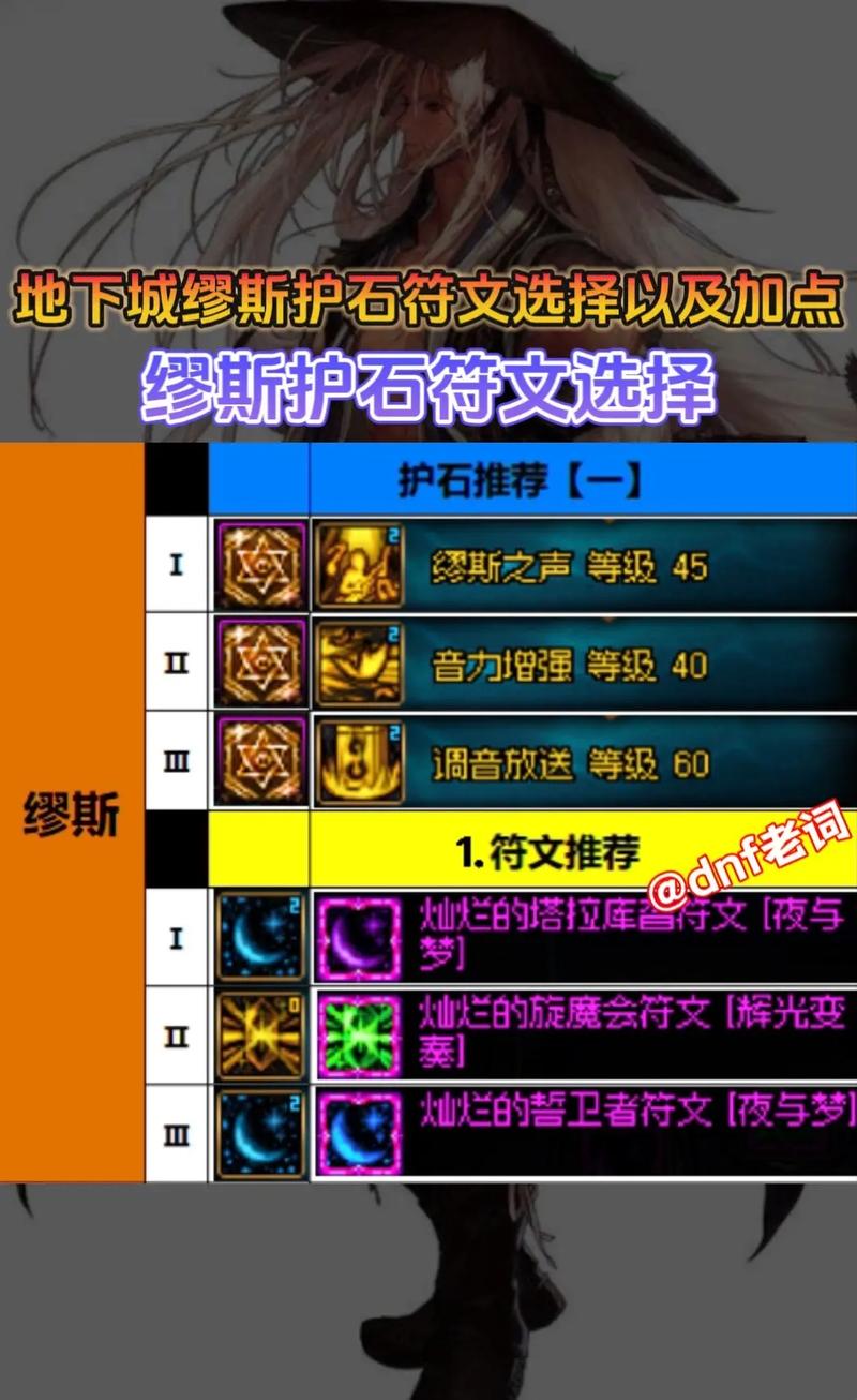 3、在副本中如何灵活调整护石符文?