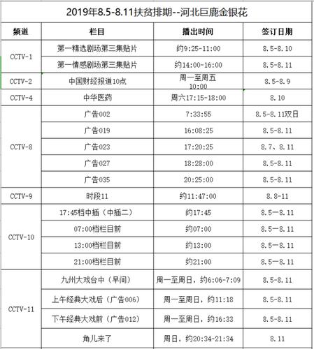 答:可通过查询当年节目播出时间表确定具体开始时间。