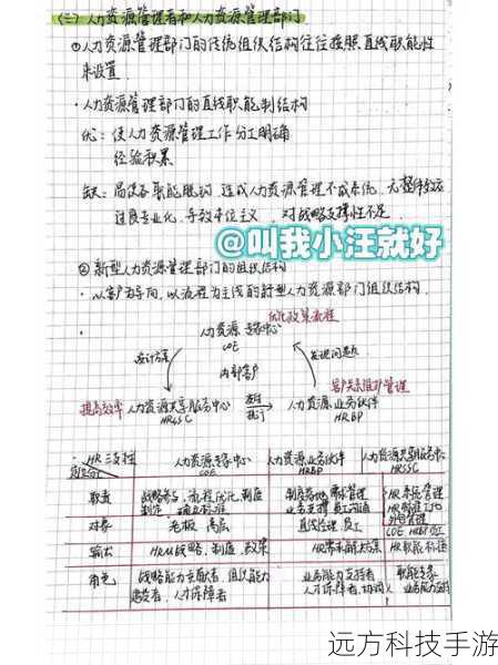 第三章:资源管理