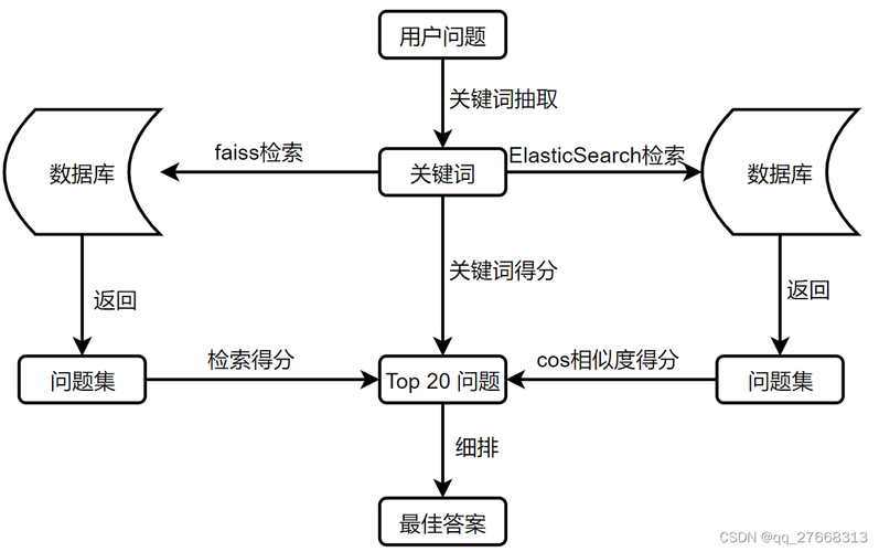 问答环节: