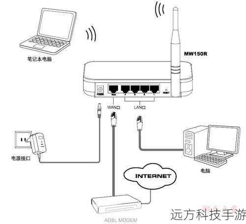 160WiFi的使用方法: