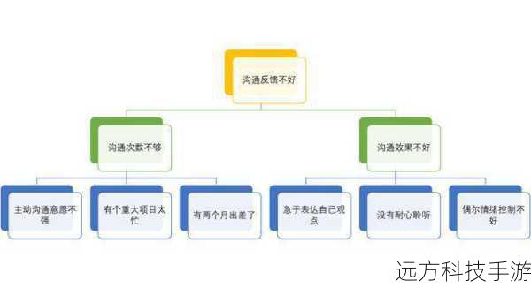 原因分析:
