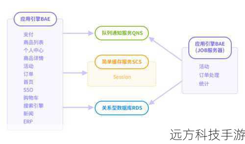 解决方案: