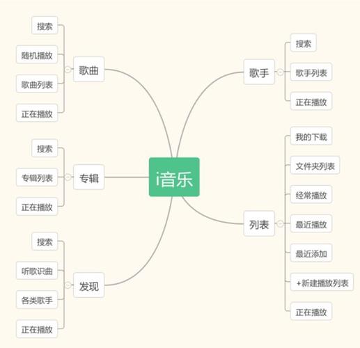 技巧三:利用音乐知识库