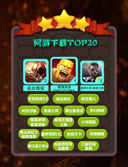 Q1:如何在游戏内获得更多的提示?