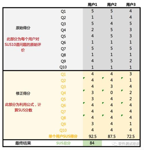Q2:有没有方法提高游戏中的得分?