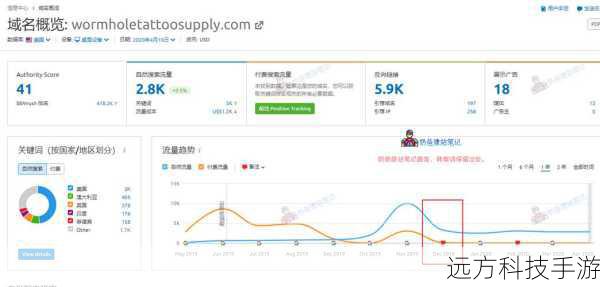 旺道SEO优化软件V6.8绿色版拥有强大的关键词挖掘功能,它能够深入分析市场趋势,为我们提供精准的关键词推荐,通过这些关键词,我们可以更好地定位目标用户,提高网站内容的相关性和吸引力,软件还具备自动更新功能,确保我们始终掌握最新、最热门的关键词信息,让网站始终保持竞争力。