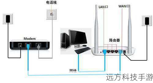 - 网线（用于连接路由器与电脑）