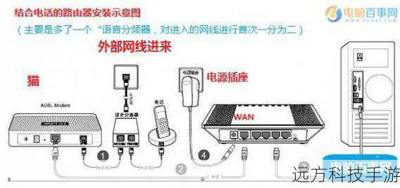 第二步：连接路由器与电脑