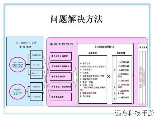 解决步骤: