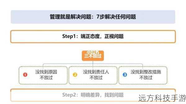 解决步骤: