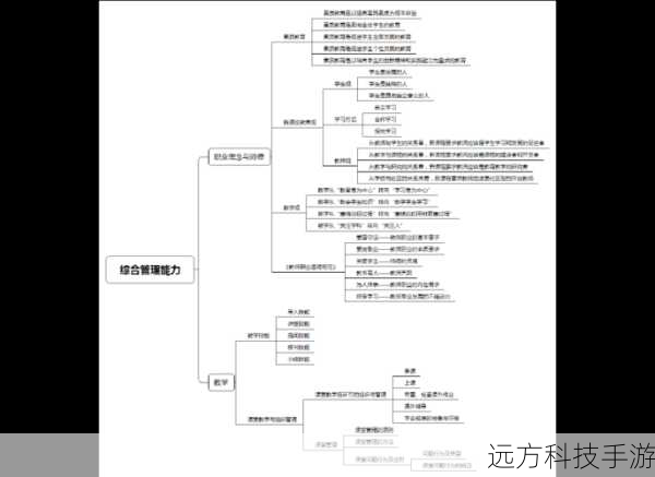1. 核心技能分析与加点策略