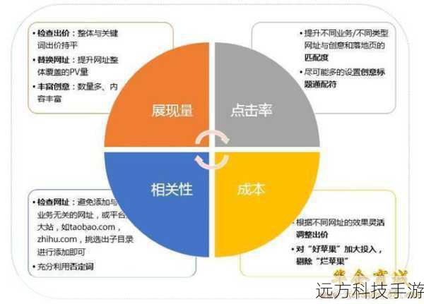 2. 技能搭配与优化思路