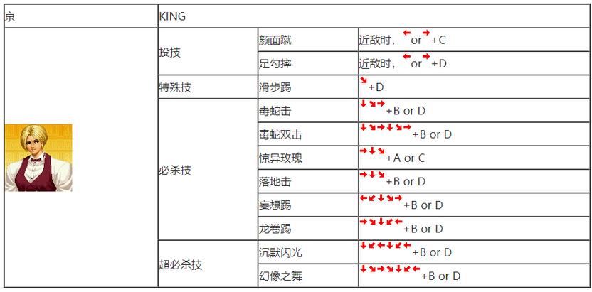 掌握不同技能之间的连招关系,通过合理的技能组合,可以快速达到绝杀效果,利用某些技能的位移特性接近敌人,随后连续释放高伤害技能。