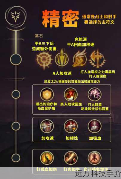 符文配置:适应性攻速+攻击力