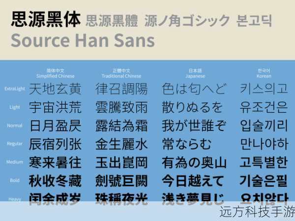 思源黑体以其独特的设计语言、广泛的适用场景以及出色的阅读体验,成为了现代设计领域不可或缺的一部分,无论是追求创新的设计者,还是注重阅读体验的读者,思源黑体都是一款值得深入了解和使用的字体,通过本文的介绍,希望您能更好地了解思源黑体,将其巧妙地融入到自己的作品中,创造出更多令人惊艳的视觉效果。